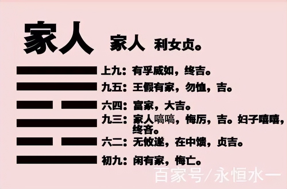 周易第六十一卦原文,周易里的家人卦