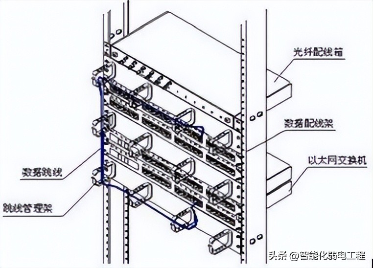 弱电综合布线系统图解,三室两厅网络布线设计弱电