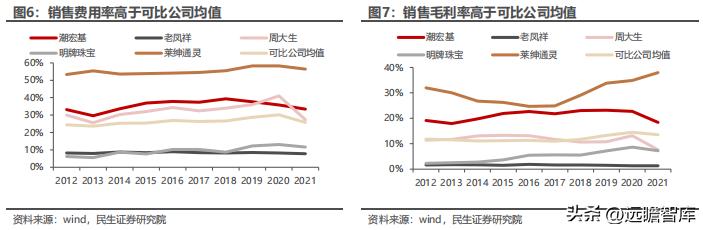 聚焦年轻消费客群，潮宏基：珠宝女包双引擎，培育钻石打造新亮点