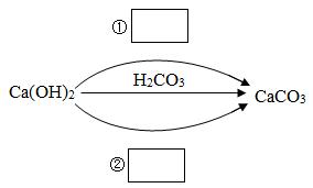 初中化学水实验压轴题,初中化学压轴题天天练