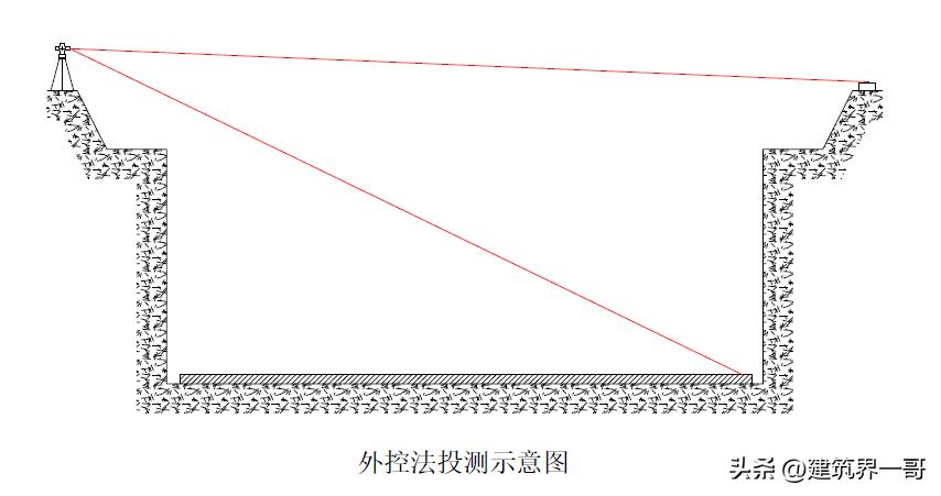 超高层建筑施工测量技术,超高层建筑测量规范
