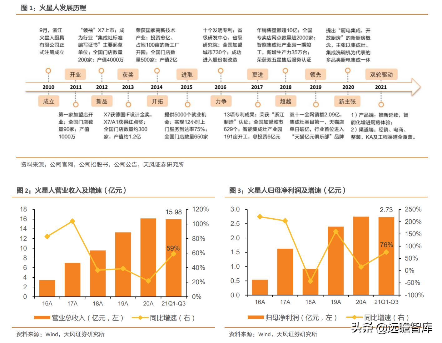 火星人是行业龙头吗,家电板块火星人