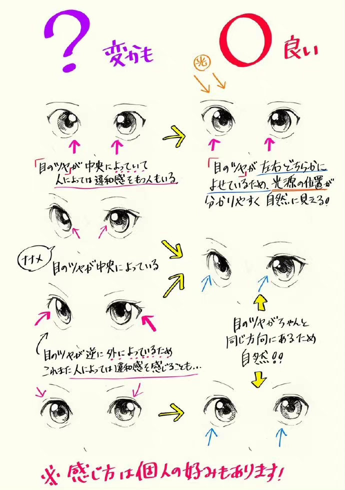 绘画素材|手绘眼睛各种练习素材参考​​​