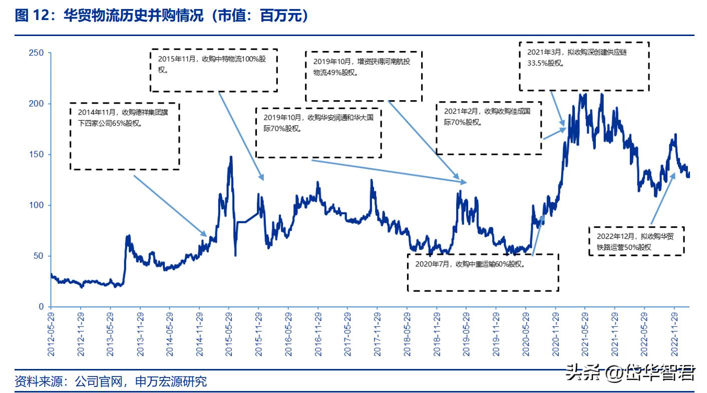 跨境物流形势,跨境国际物流最新行情