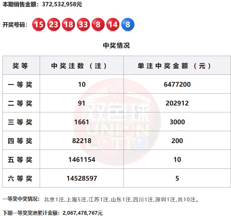 双色球2023057期历史开奖号码,双色球2023057期最准字谜分析