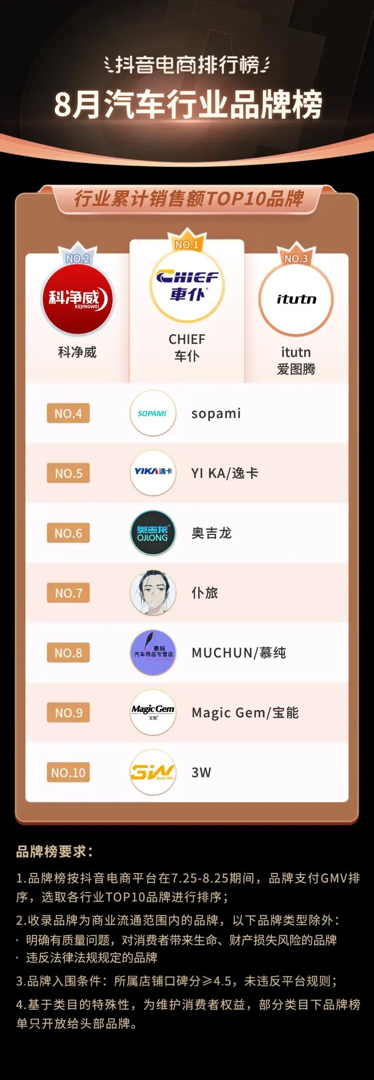 抖音电商2021年热销类目,三月份抖音平台电商带货变化总结