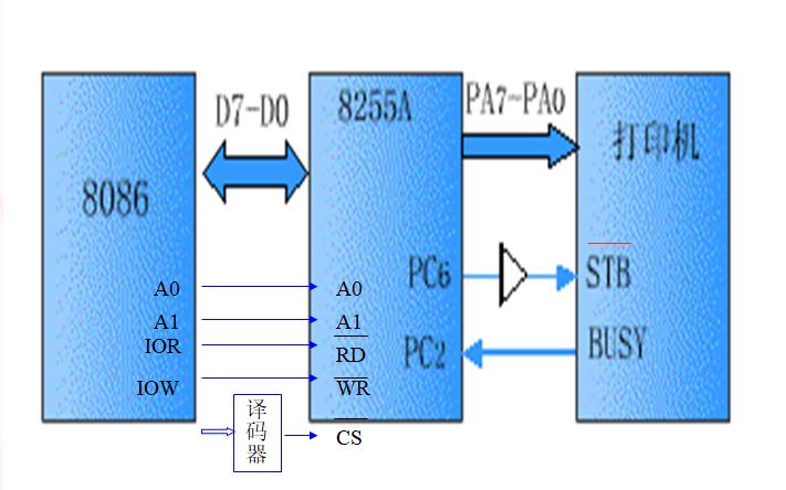 计算机有哪些接口都有什么作用,微型计算机原理与接口