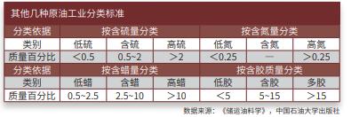 原油现货基础知识,原油期货最新分析