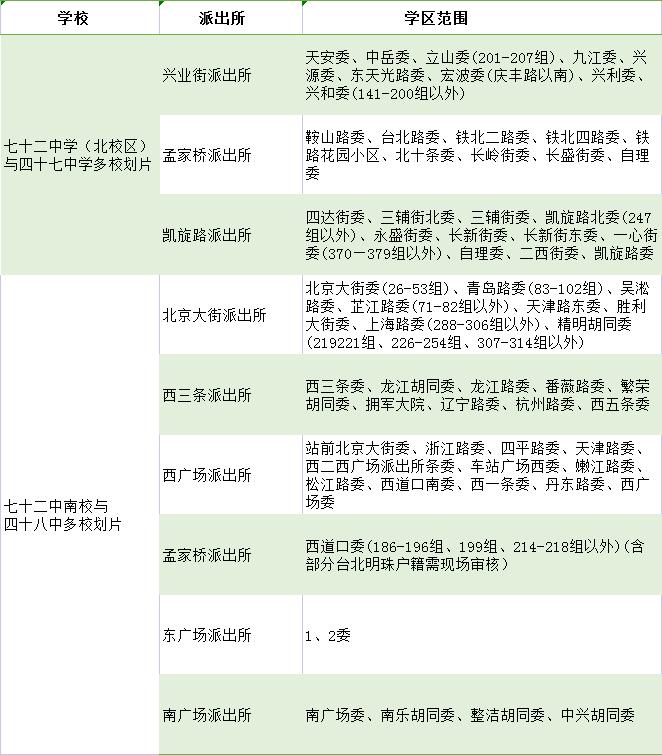 2022长春小学入学政策,2020长春中小学升学政策