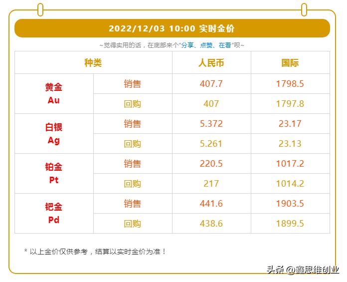 今日金价黄金回收价格多少一克,中国黄金今日金价回收价格查询