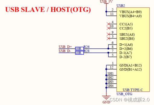 stm32usb转串口,stm32usb的使用