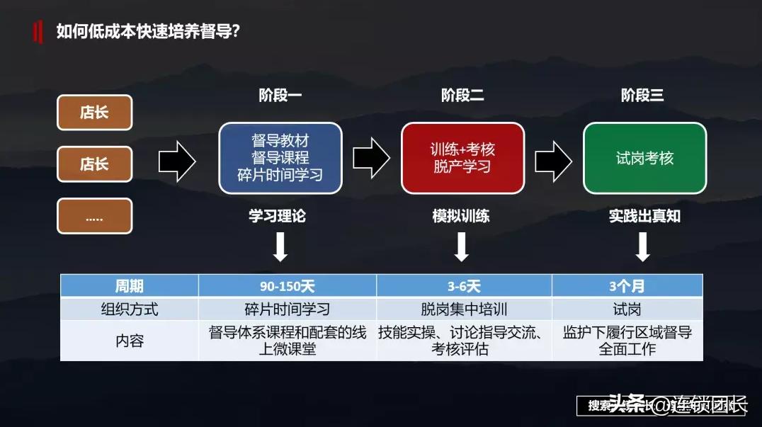 优秀的督导应具备的能力和素质,督导应该怎么培养