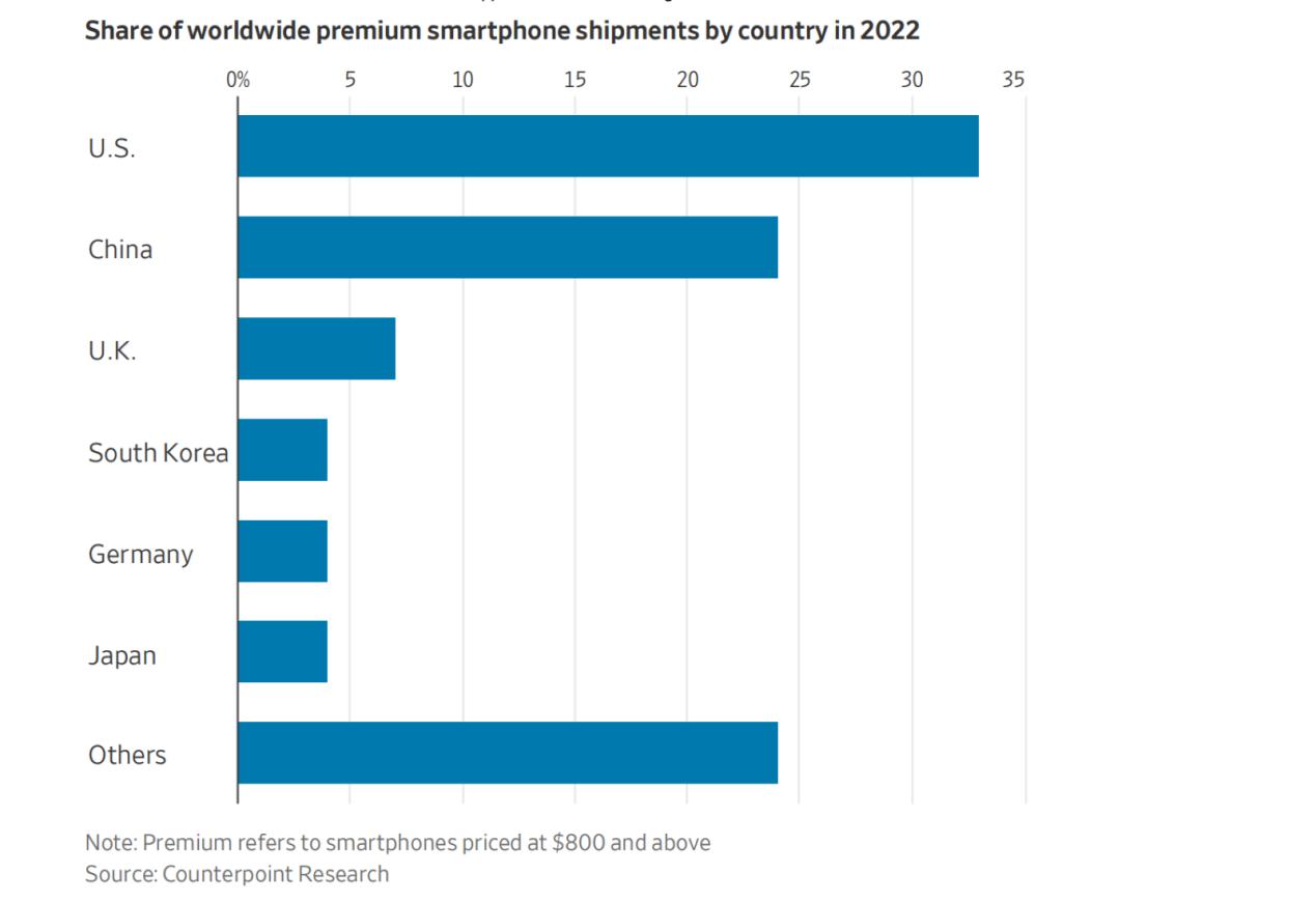 苹果与三星的“终极对决”,2019年苹果手机和三星