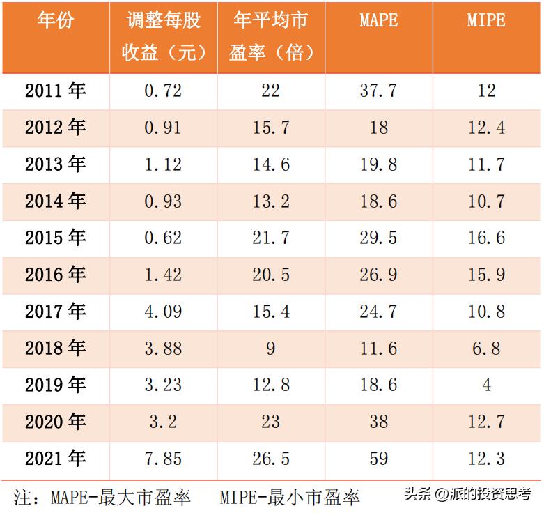 万华化学前景分析和保守估值,a股化工巨头
