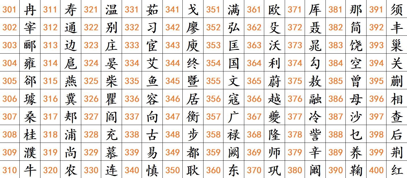 9个问题猜出你姓啥,不信的话进来测一测