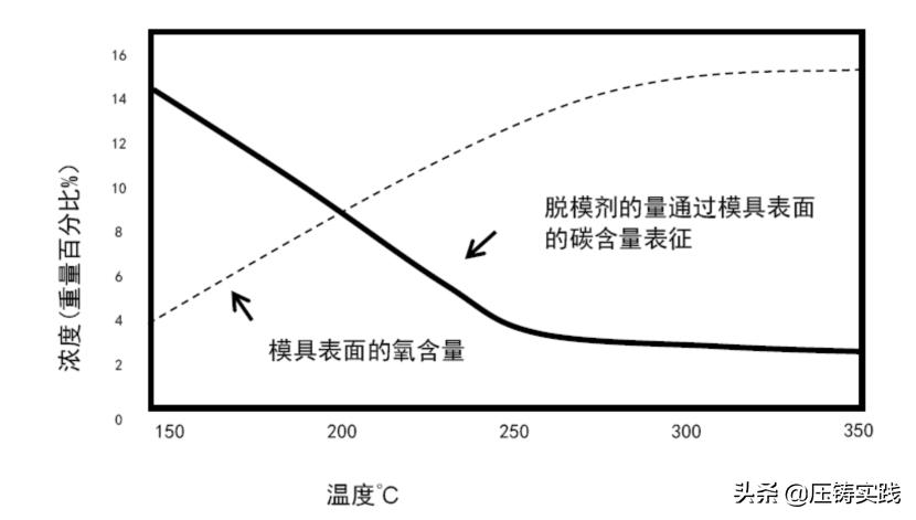 压铸静电喷涂脱模剂,模具脱模剂喷涂