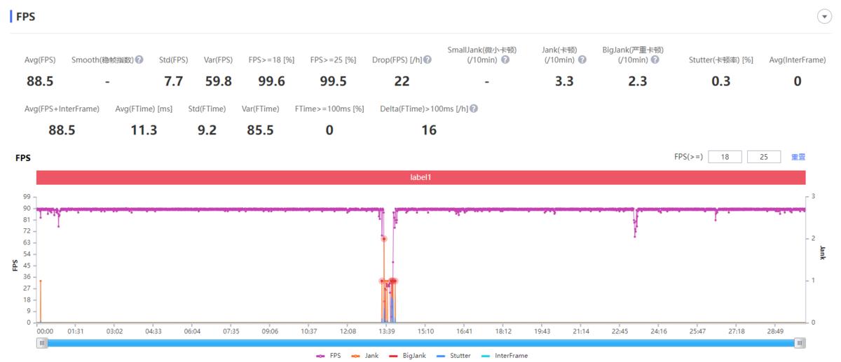 一加ace512,一加ace3pro和真我gt6