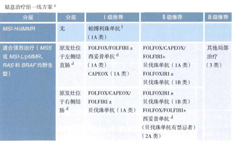 中国国内结直肠癌最新治疗,结直肠癌治好的可能性大吗