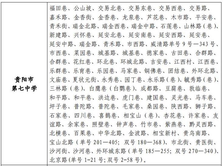 贵阳市七中分校,贵阳五大王牌公立初中