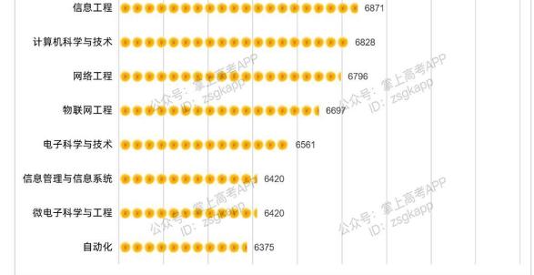 文科生本科毕业最容易就业的专业,文科本科男生报哪些专业好就业