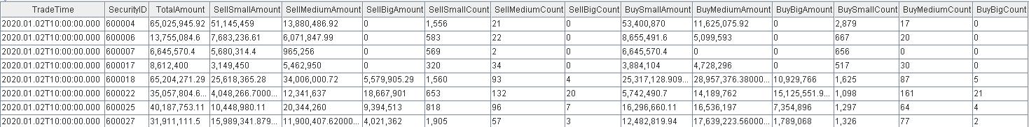 统计每日主力资金流均值公式,日报表逐行累计自动求和公式