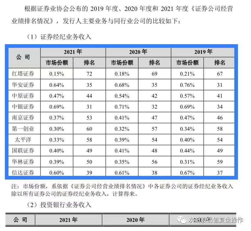 信达证券牛市报告,信达证券上市价格预测表图片大全