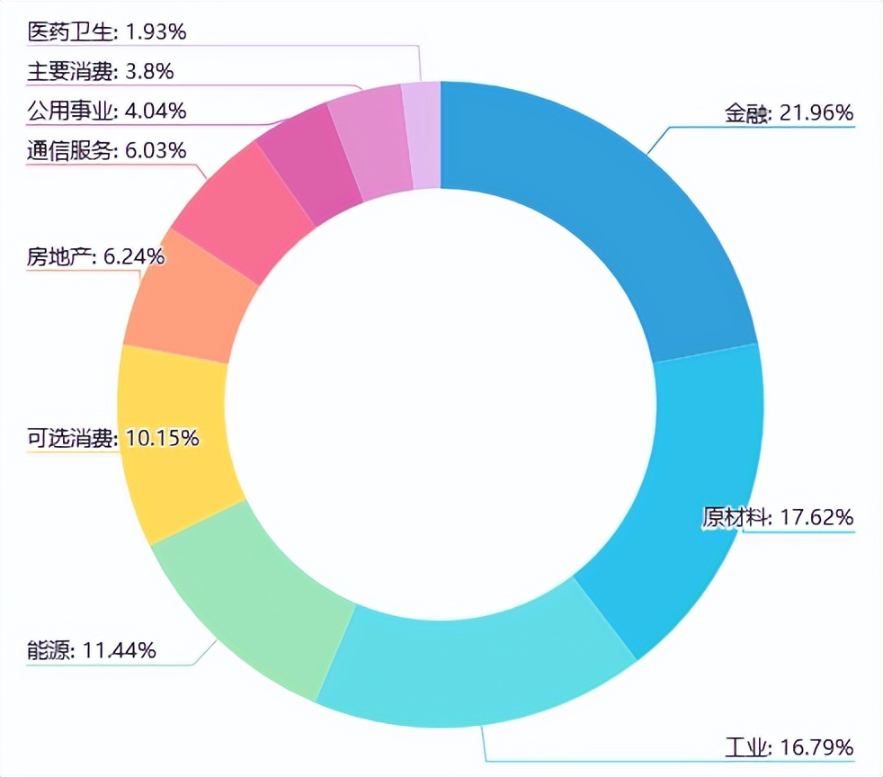 狗股策略的原理,狗股策略