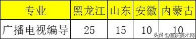 【好考的211】东北农业大学2023年艺术类专业招生简章