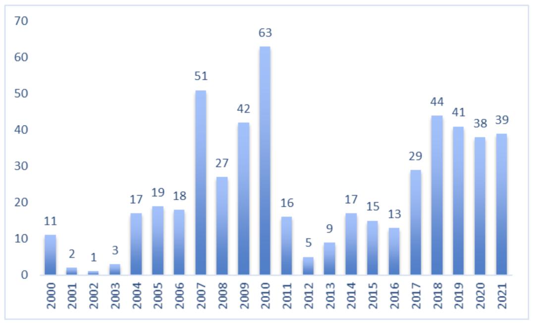隆基gdr什么时候上市,隆基gdr申请是利好还是利空