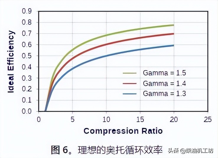 发动机知识题库,发动机知识合集