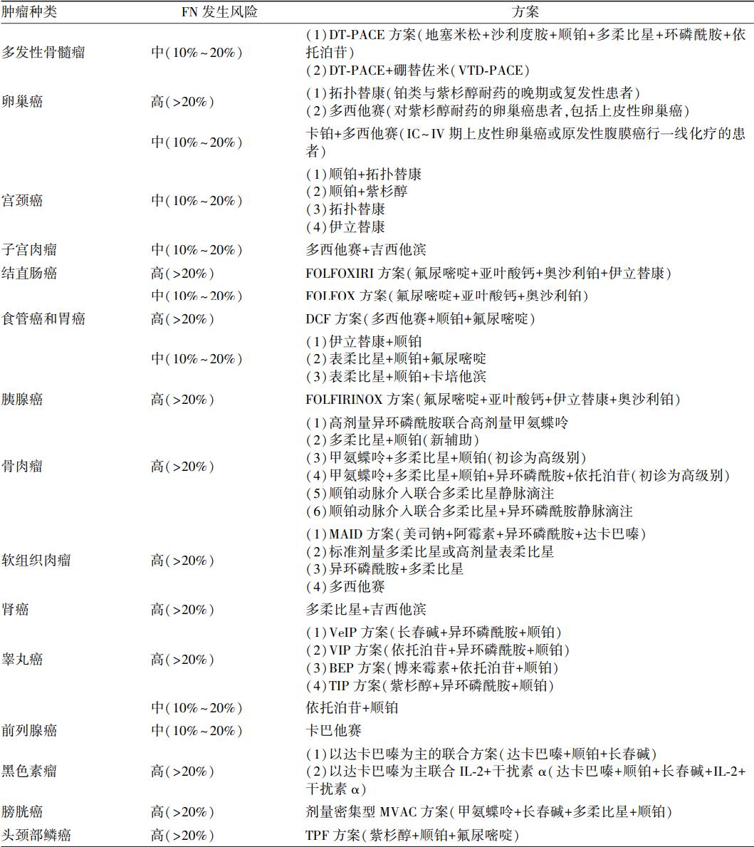 化疗后中性粒细胞低怎么回事啊,化疗五天白细胞16.59中性粒细胞80