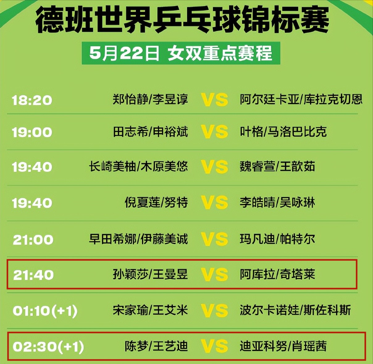 2024世界乒乓球锦标赛半决赛名单,2024年世界乒乓球锦标赛男子决赛