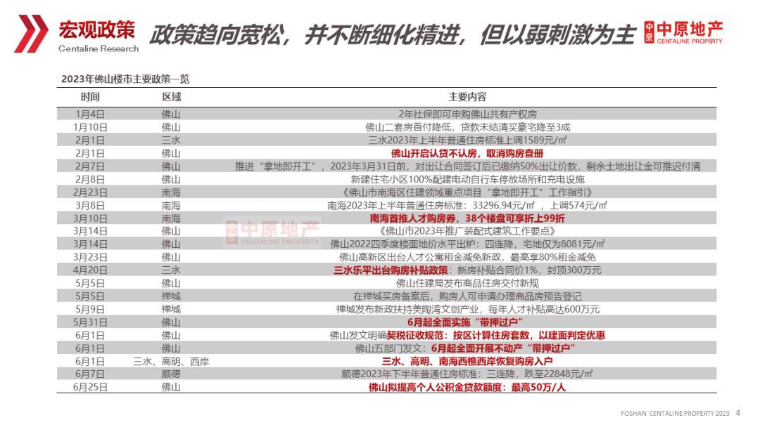 佛山五区5月房产成交数据排名,2019年佛山楼市成交排名