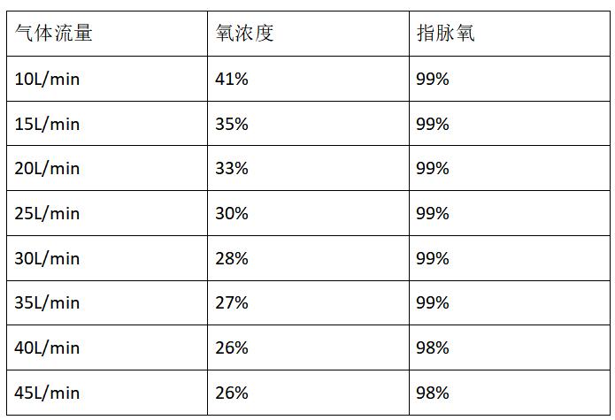 高流量吸氧感受,高流量吸氧技术是什么