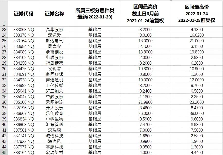 北交所2022年新三板申购时间表,北交所对整个新三板影响