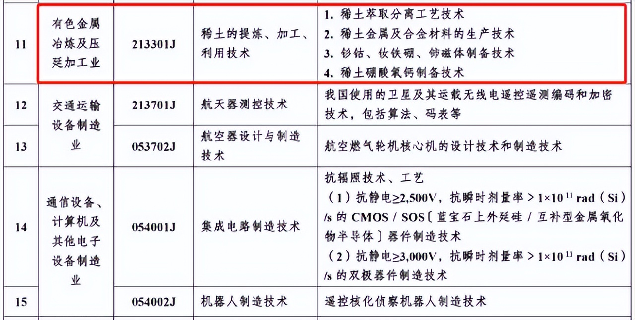 中国“反制”生效了？芯片原材料被断供，外媒：避开中国供应链