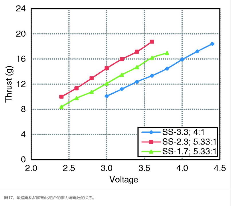 轻型直升飞机旋翼制造,新型直升机旋翼