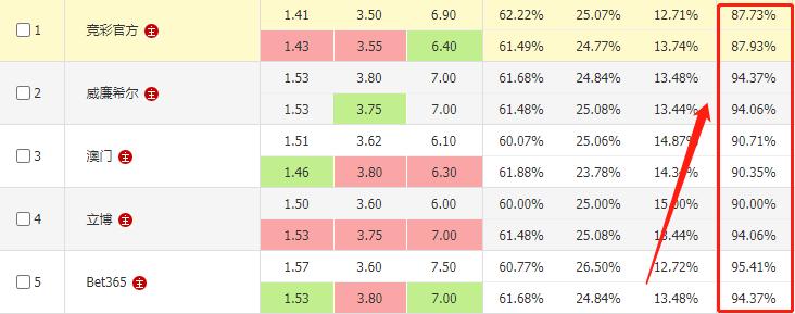竞彩欧赔让一球欧赔,世界杯竞彩分析波兰