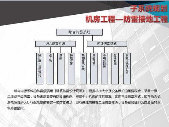 数字化购物中心设计,大型购物中心设计效果图