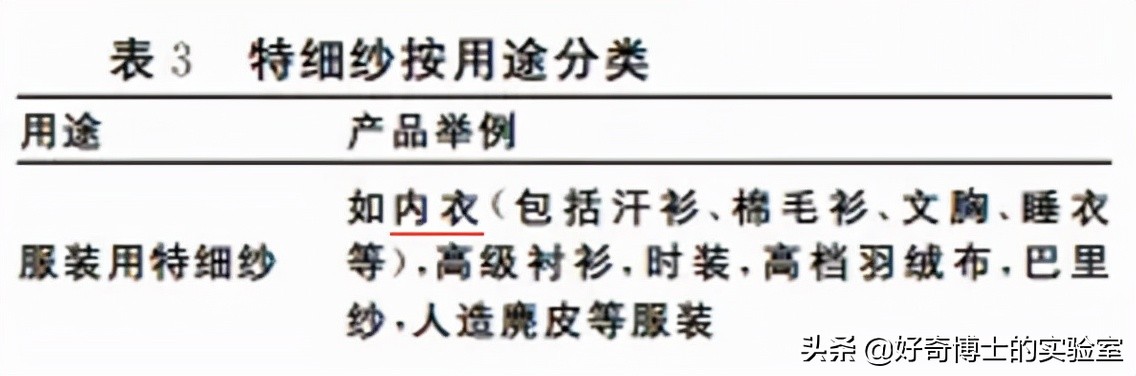 为啥内衣这么贵,女性内衣越贵越好吗