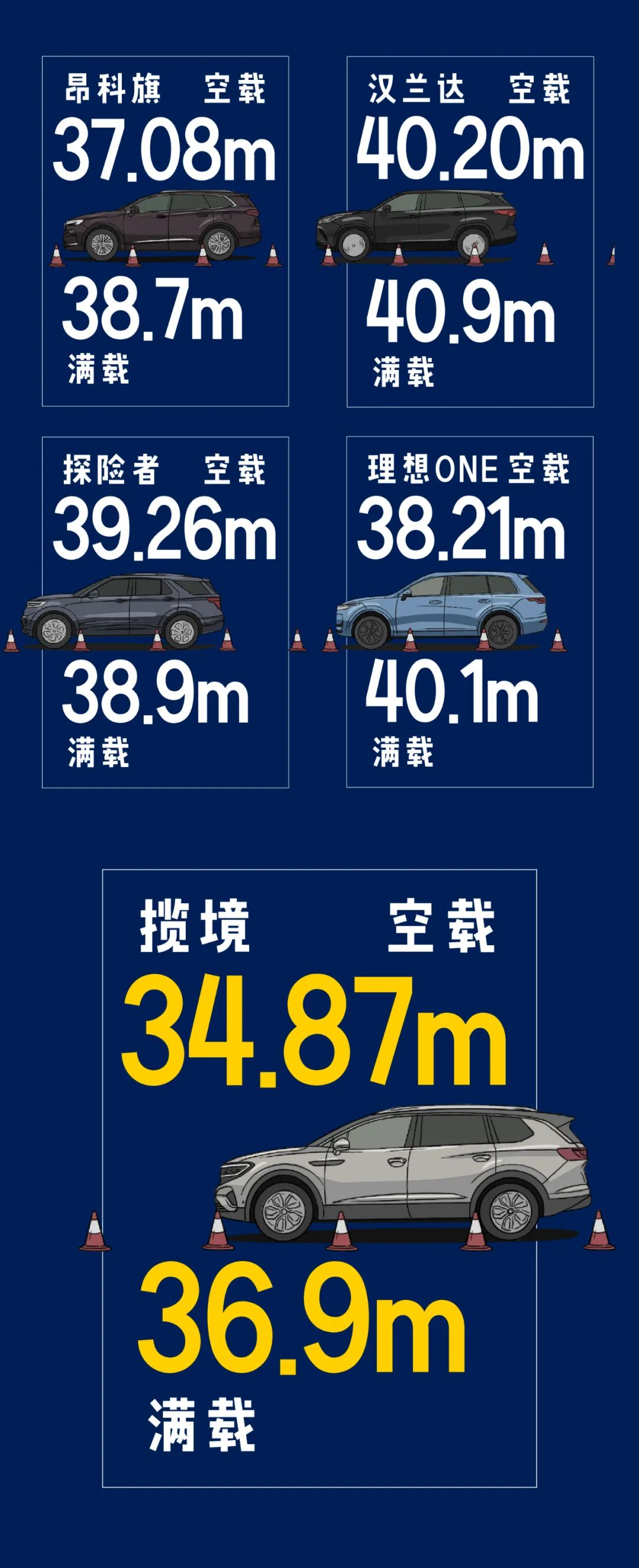 大众揽境：动力/轴距完胜汉兰达！3排6座不到30万？