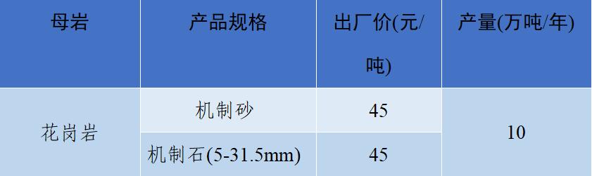 上海砂石价格报价表,上海2023年砂石价格走势