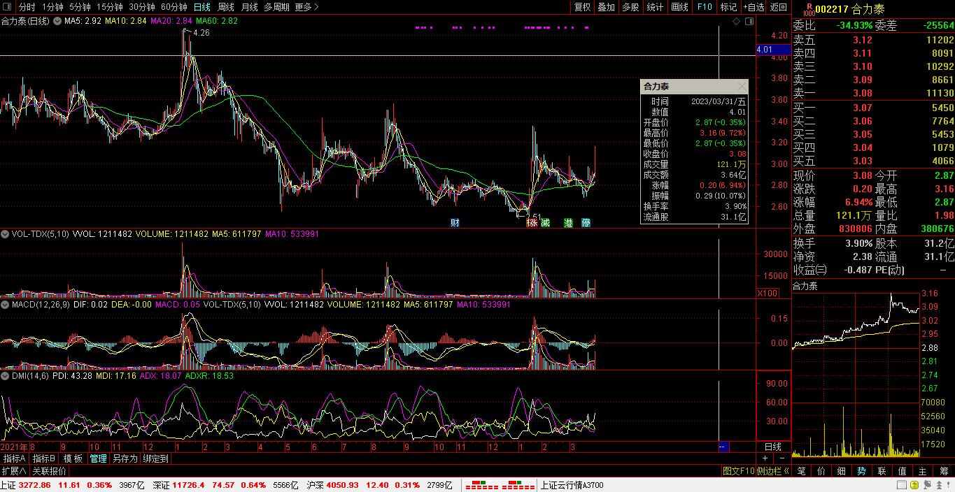 【财富晚茶】博鳌论坛春风：周末多空金榜板块；谁主沉浮独领风骚