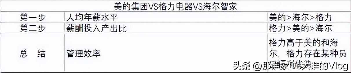 投资公司薪酬体系,投资包括哪三个部分