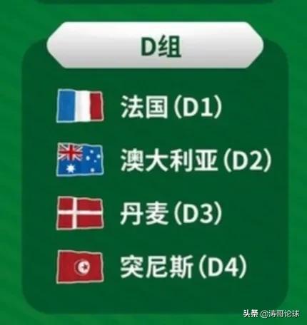 卡塔尔世界杯分组和赛程,卡塔尔世界杯分组及赛程