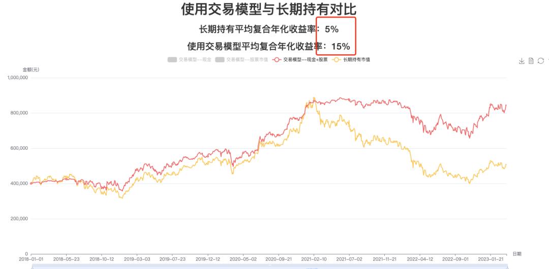 最强白马股操作策略,一文读懂资本运作以及商业模式
