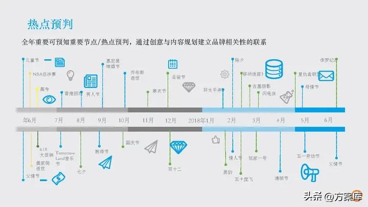 时趣：万达网络科技集团新媒体日常服务项目年度方案