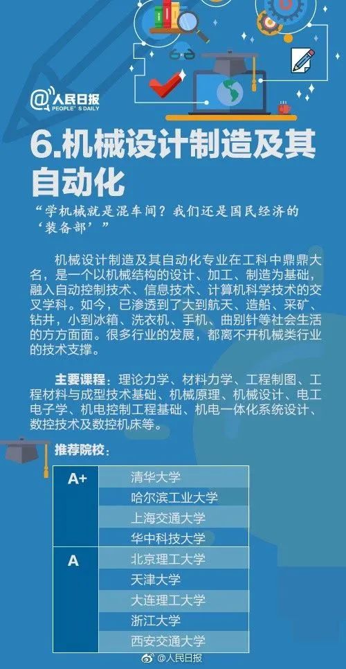 2022高考女生志愿填报专业指导,高考播音与主持专业院校志愿填报