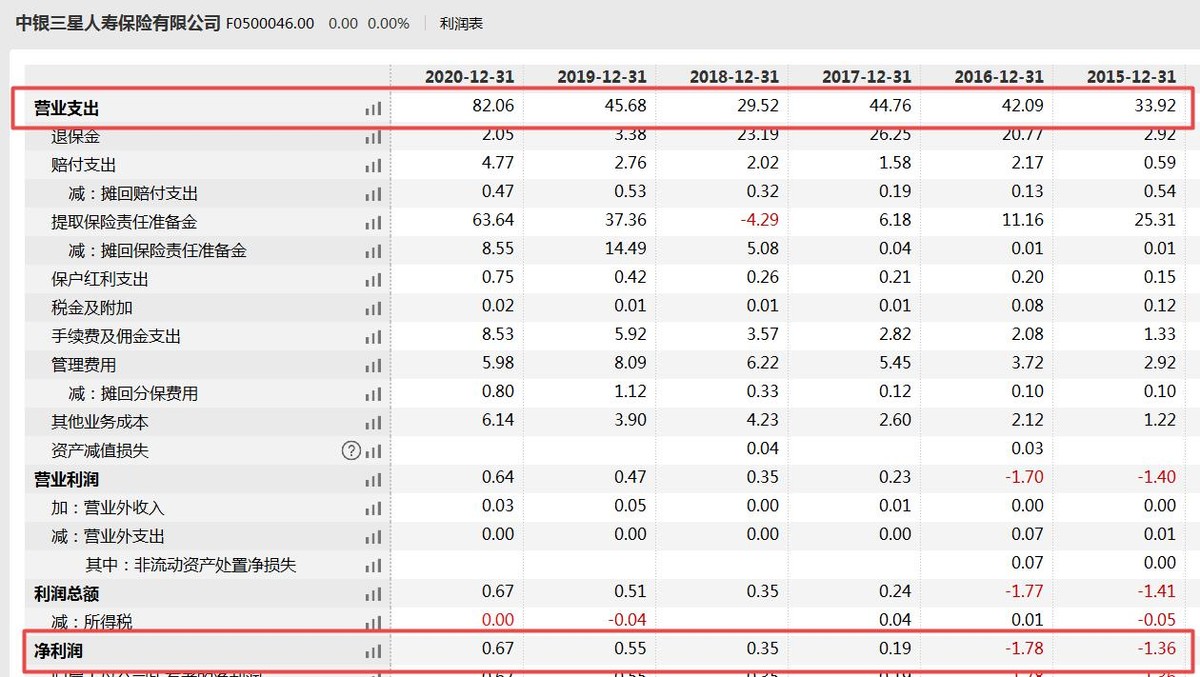 中银三星人寿最新消息,中国银行的中银三星人寿可靠吗