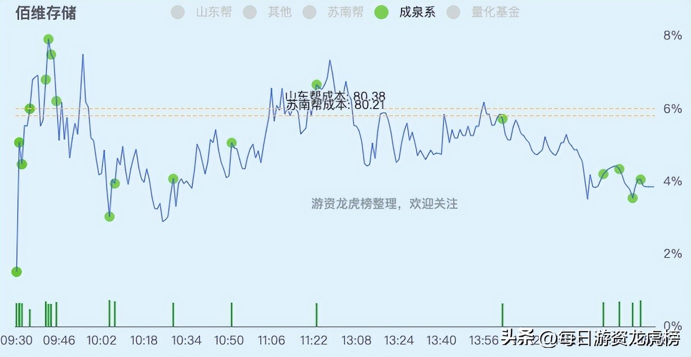 2023年11月15日游资交易明细,2023年4月21日游资交易明细